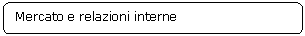 Rettangolo arrotondato: Mercato e relazioni interne